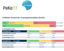 Vergleich